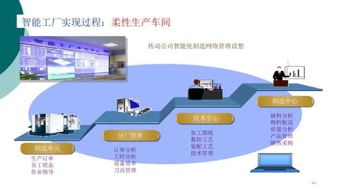 智能工廠信息解決方案賦能產業升級，中塑協專委會為行業數智化轉型把脈問診