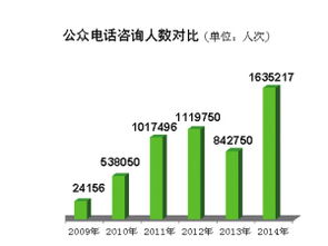 天津 政務公開提質增效，去年主動公開信息超20萬條，回應公眾關切167萬人次